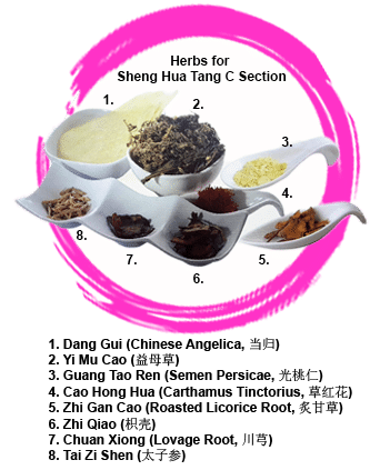 Sheng Hua Tang C-Section Recipe