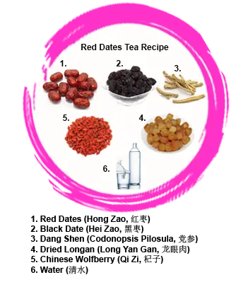 Dates Tea Recipe